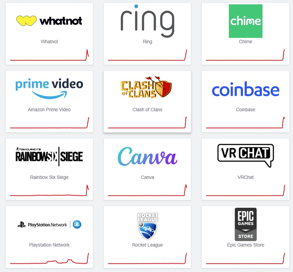 AWS Oyun Dünyasını Durdurdu